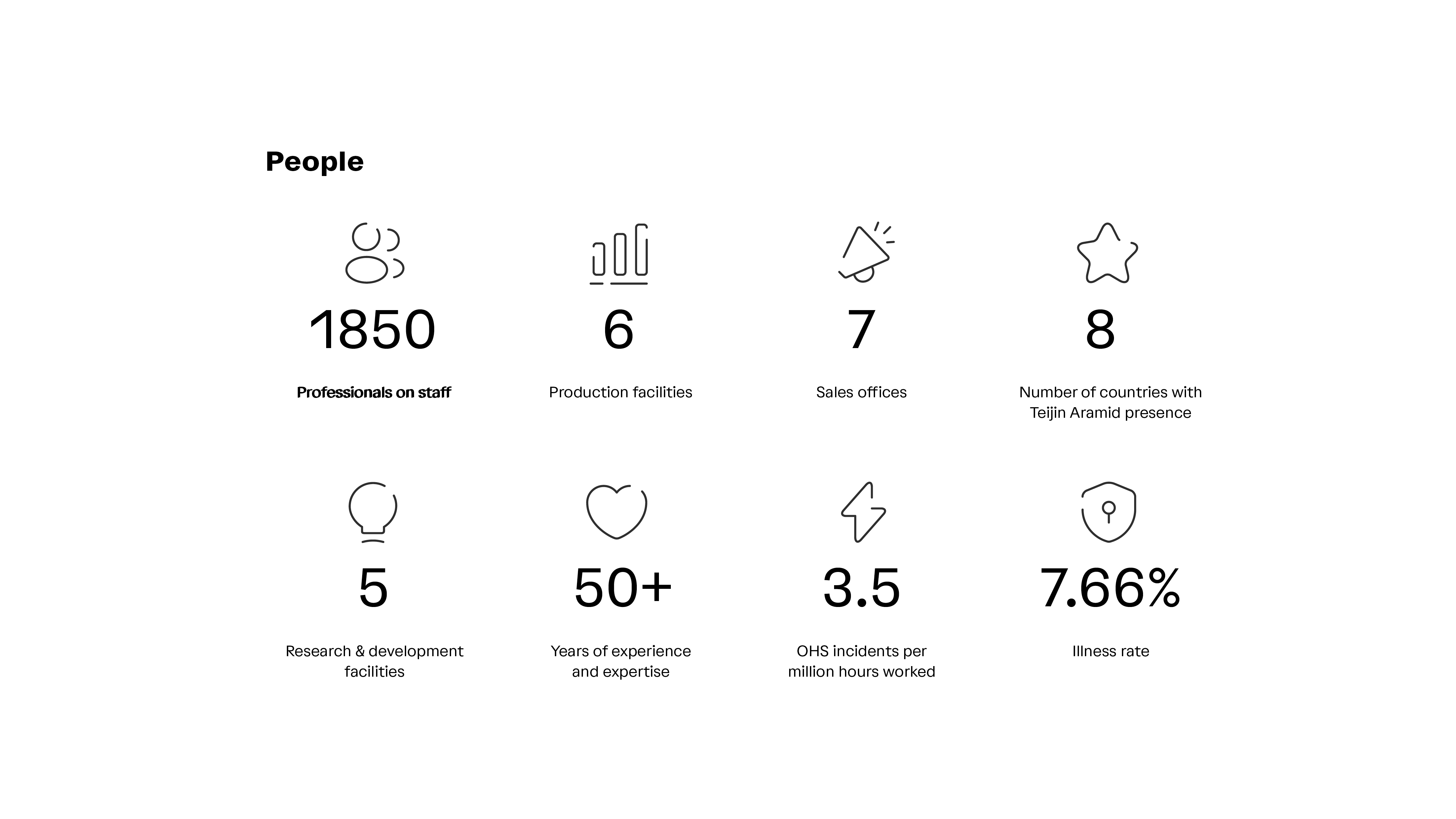 People-graph