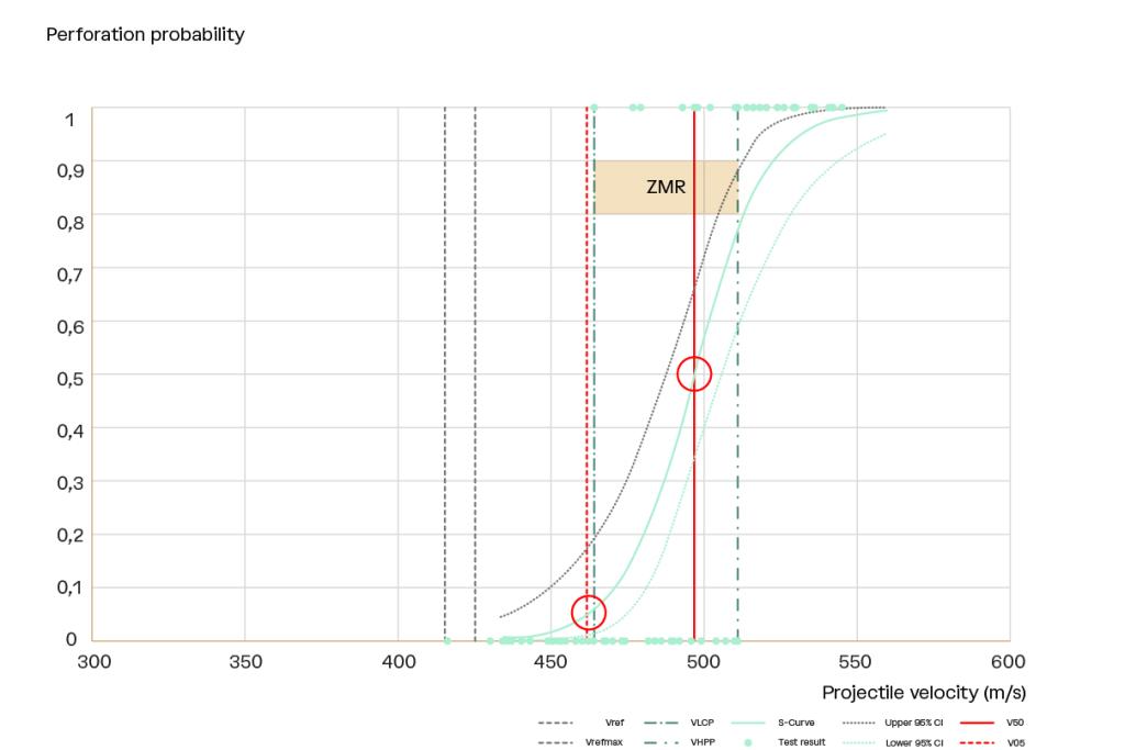 v50-testing-s-curve-body-armor