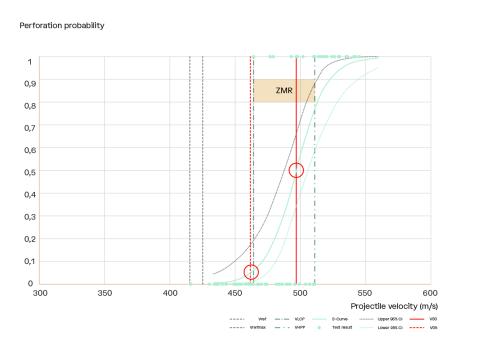 v50-testing-s-curve-body-armor